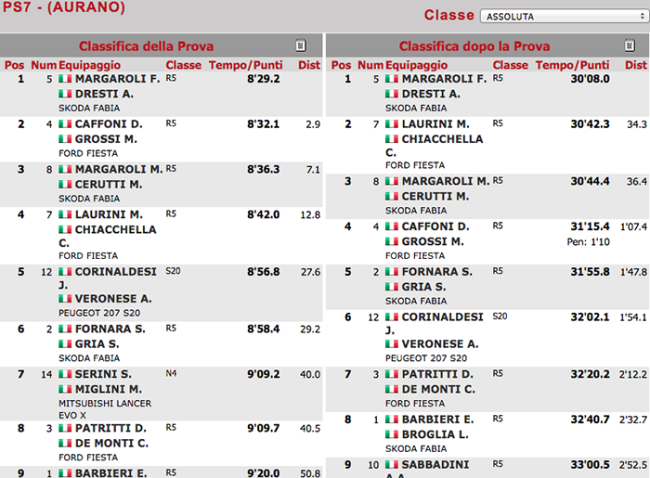 aurano 2