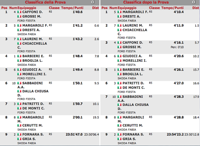 classifica ps2 18