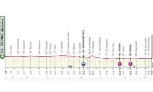 giro percorso