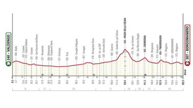 granpiemonte 2024