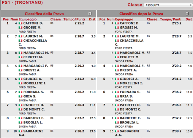 tempi ps1
