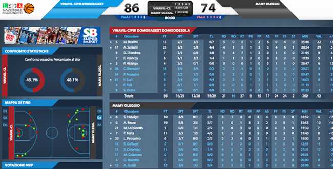 vinavil statistiche oleggio