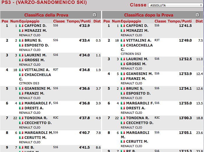 ps3 sandomenico